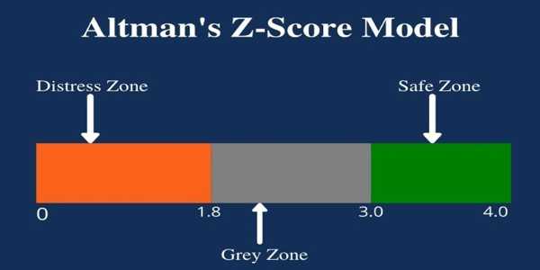 What Is Z-Scores In Financial Analysis